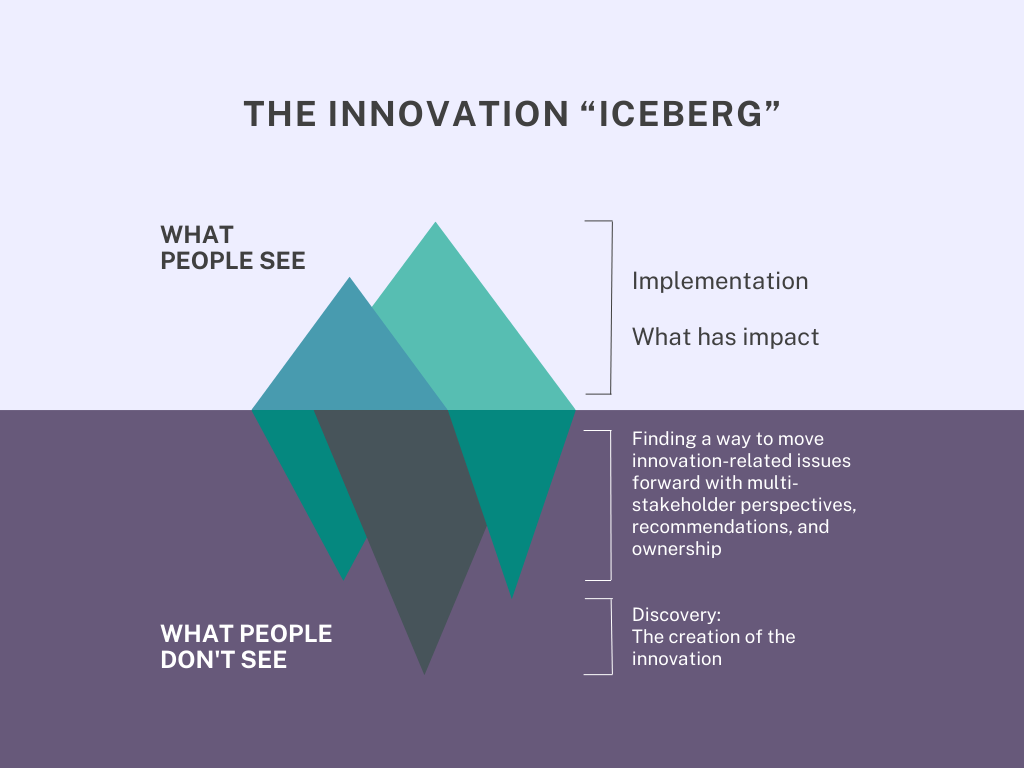 NEHI Innovation Iceberg (3)